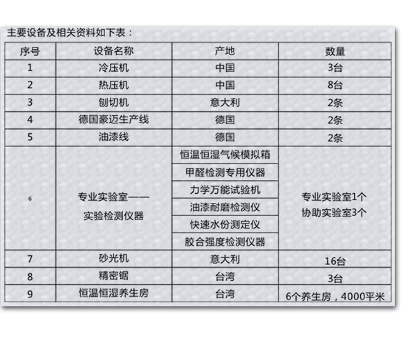 主要生產(chǎn)設(shè)備一覽